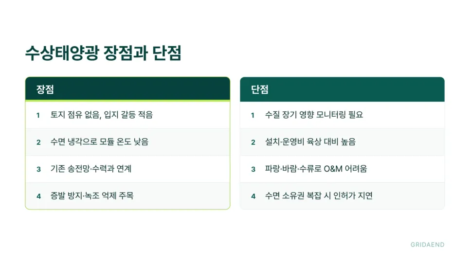 수상태양광의 장점과 단점