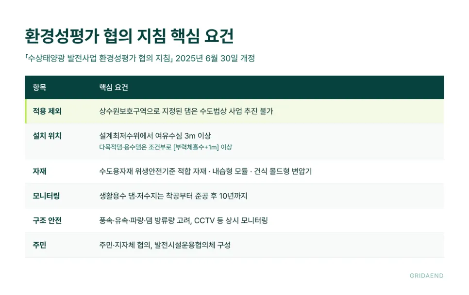 2025년 6월 30일 개정 환경성평가 협의 지침의 핵심 요건