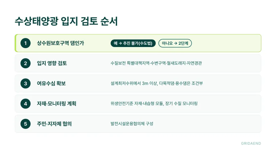 수상태양광 입지는 상수원보호구역 여부부터 확인합니다