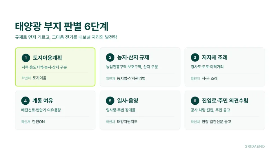 태양광 부지는 여섯 단계에서 걸러집니다