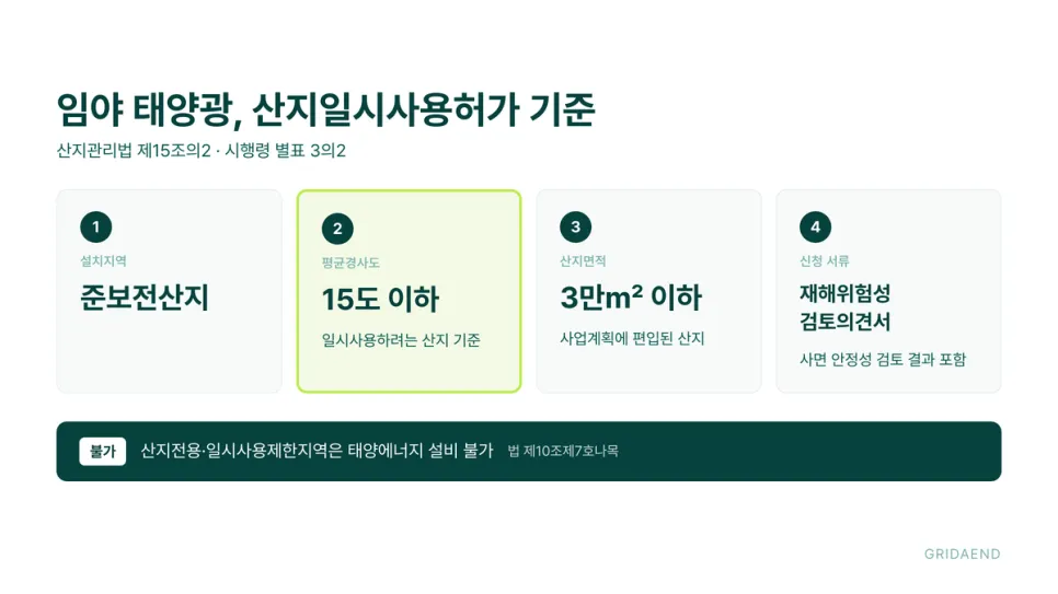 임야는 경사도와 산지 구분이 먼저입니다