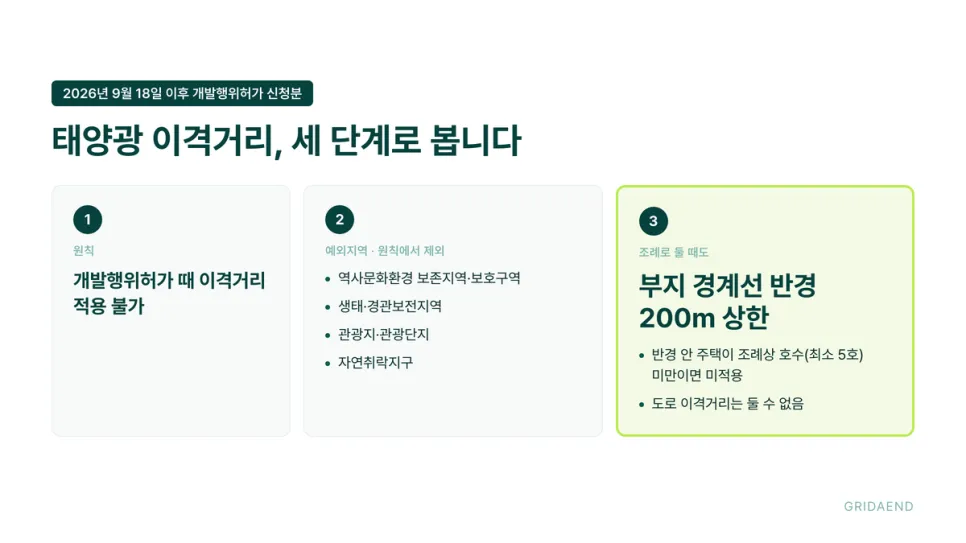 태양광 이격거리는 반경 200m가 상한입니다
