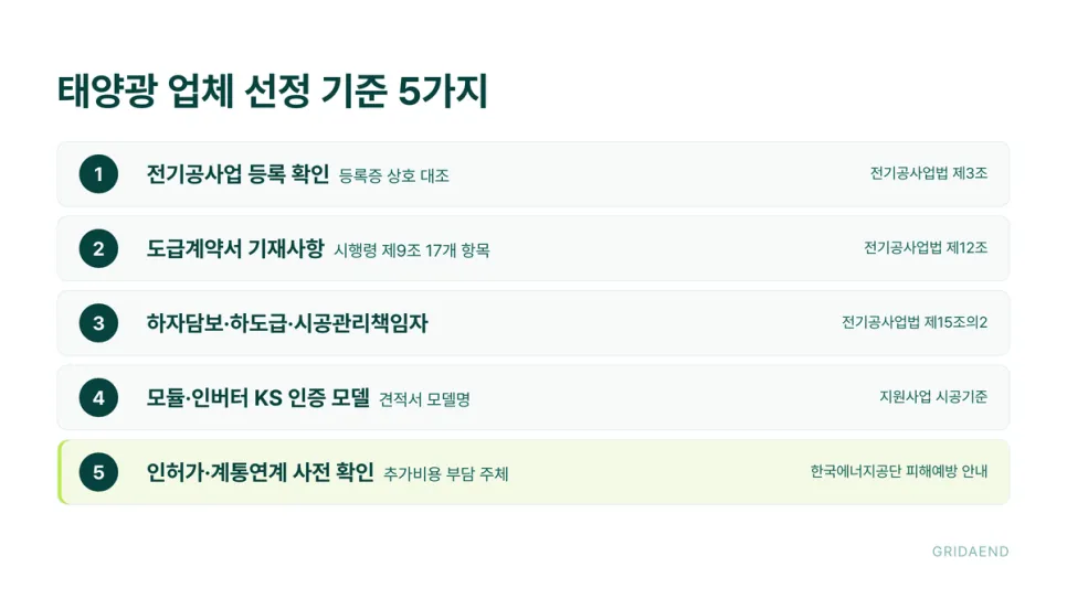 태양광 업체 선정 기준 다섯 가지