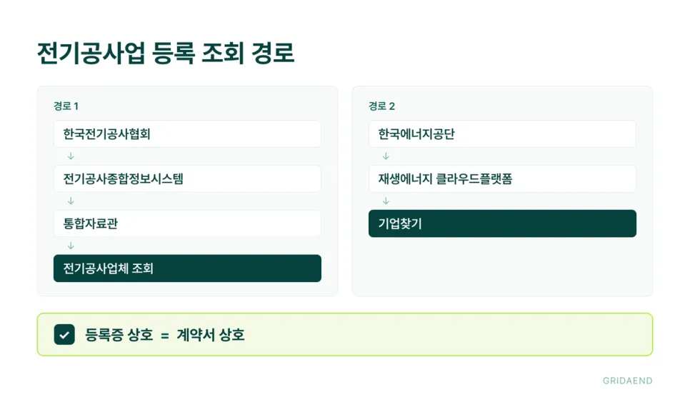 전기공사업 등록은 두 곳에서 조회합니다