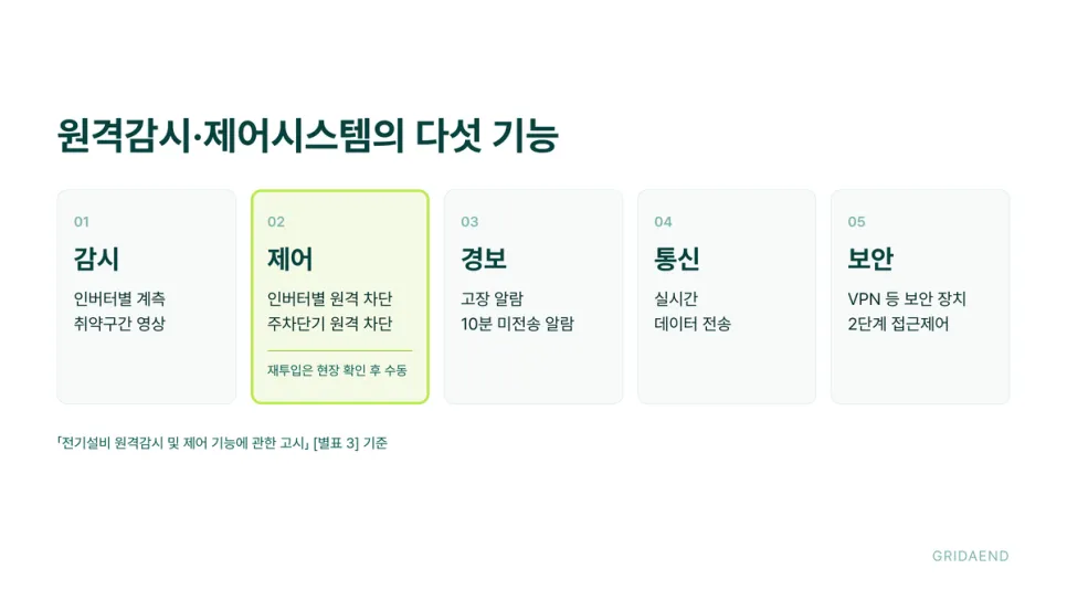 원격감시·제어시스템이 갖춰야 할 다섯 기능