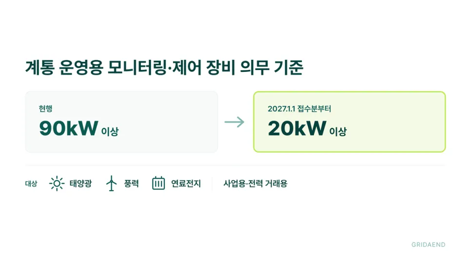 계통 운영용 모니터링·제어 장비 의무 기준