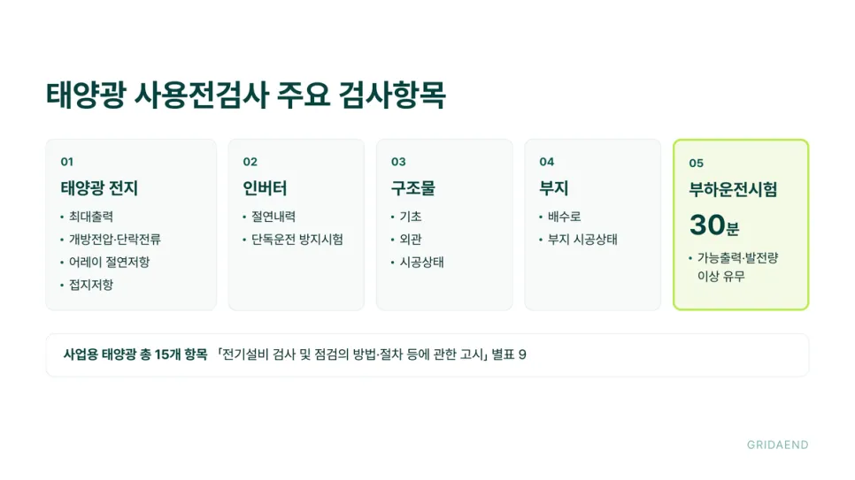 태양광 사용전검사는 전지부터 부지까지 봅니다