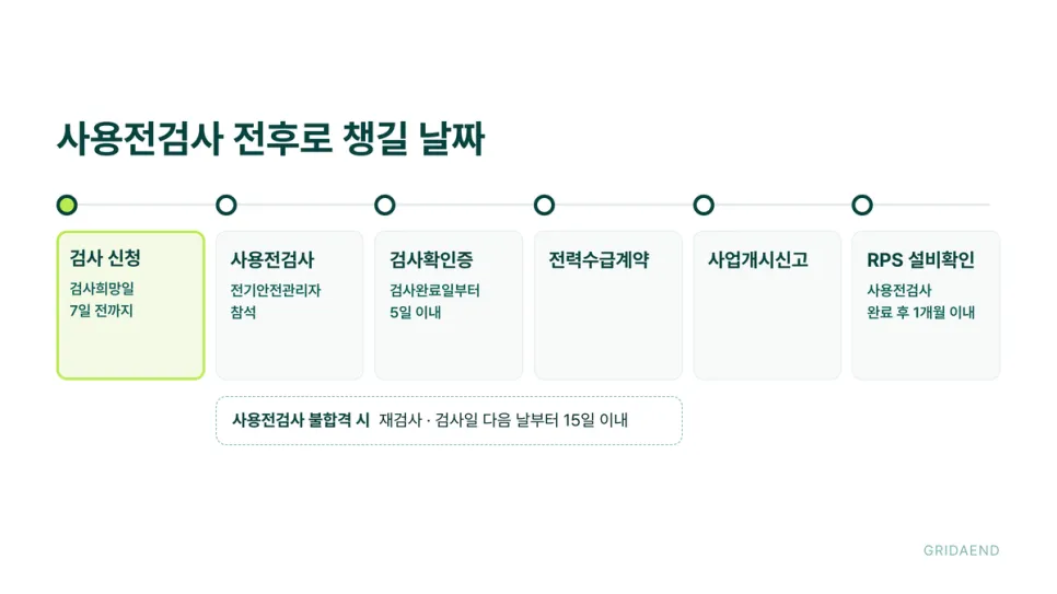 사용전검사 전후로 챙길 날짜