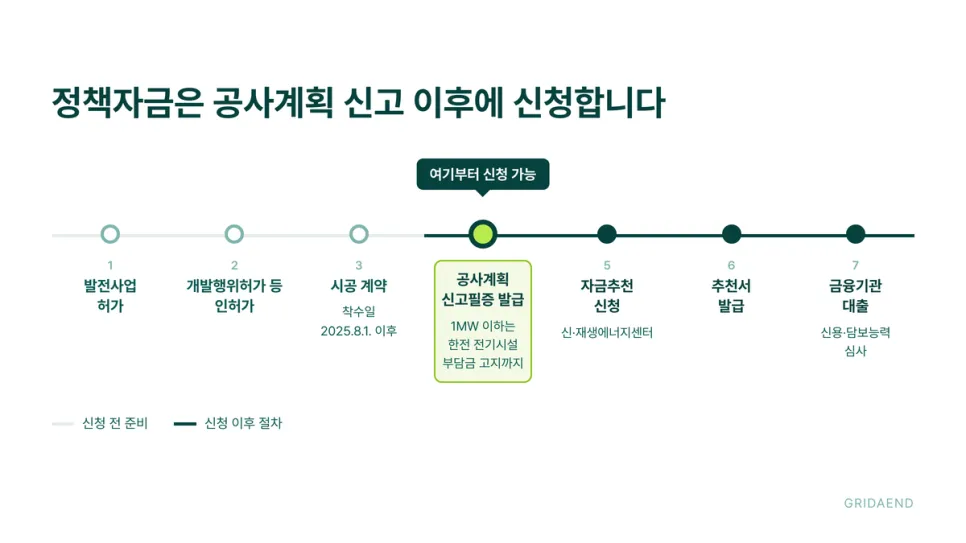 공사계획 신고 이후부터 자금추천을 신청할 수 있습니다
